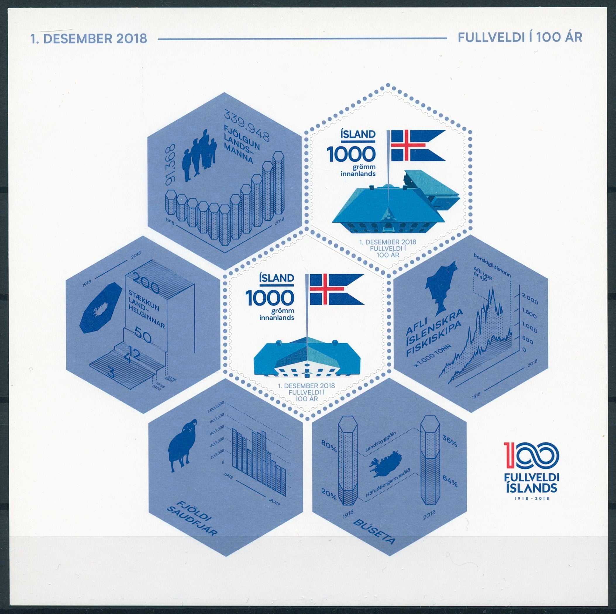 Iceland 2018 MNH Independence & Sovereignty 100th Anniv 2v S/A M/S Flags Stamps