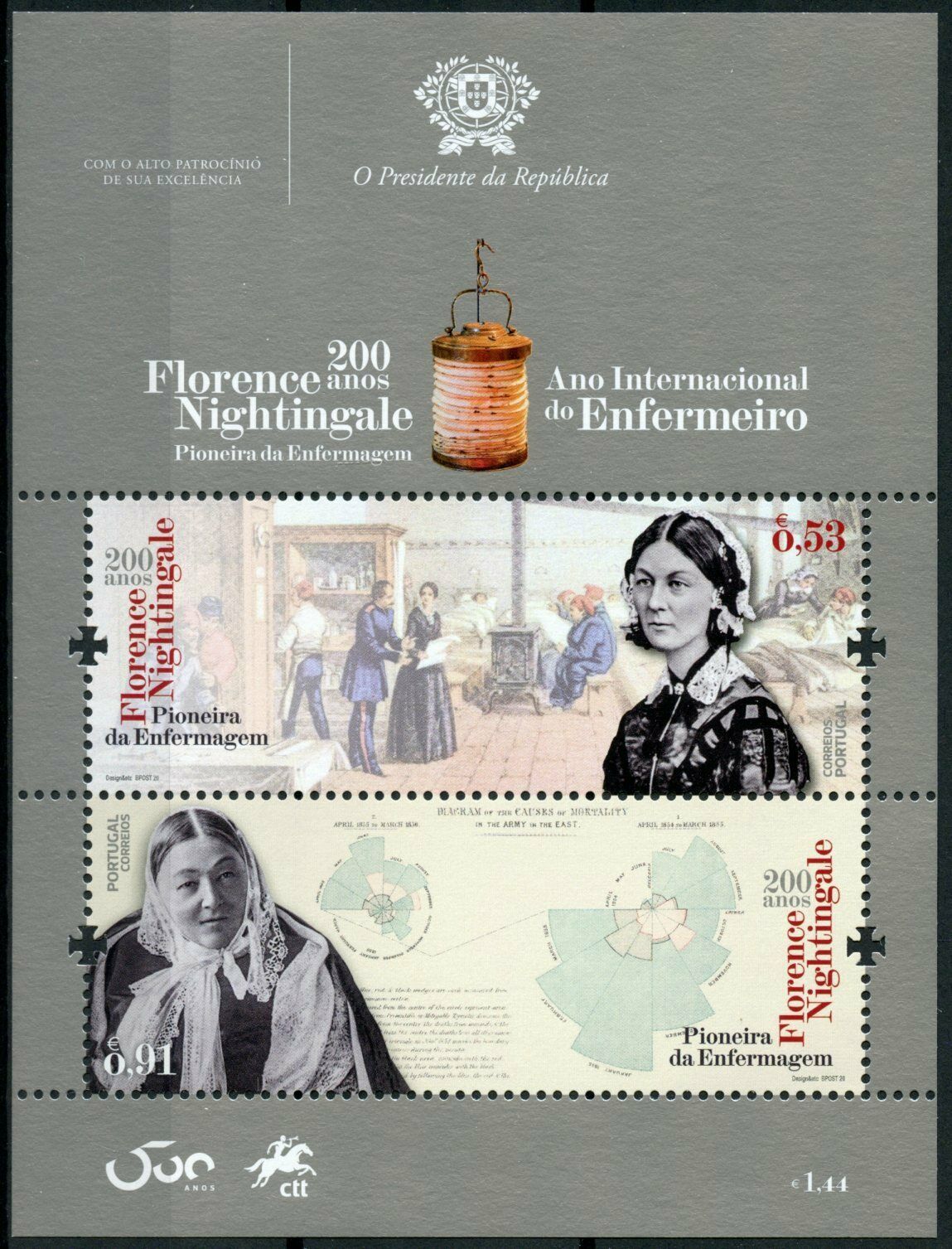Portugal Medical Stamps 2020 MNH Florence Nightingale Nurse Famous People 2v M/S
