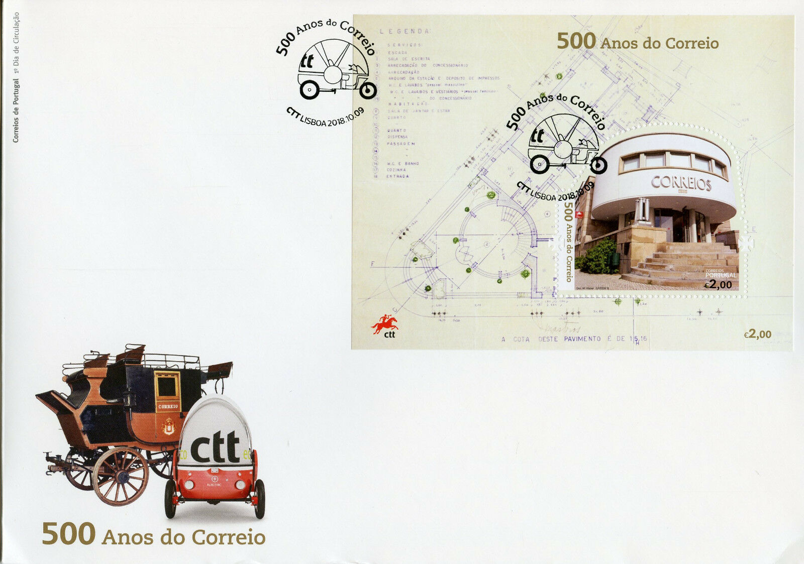 Portugal 2018 FDC Postal Services 500 Yrs 1v M/S Cover Postal History Stamps